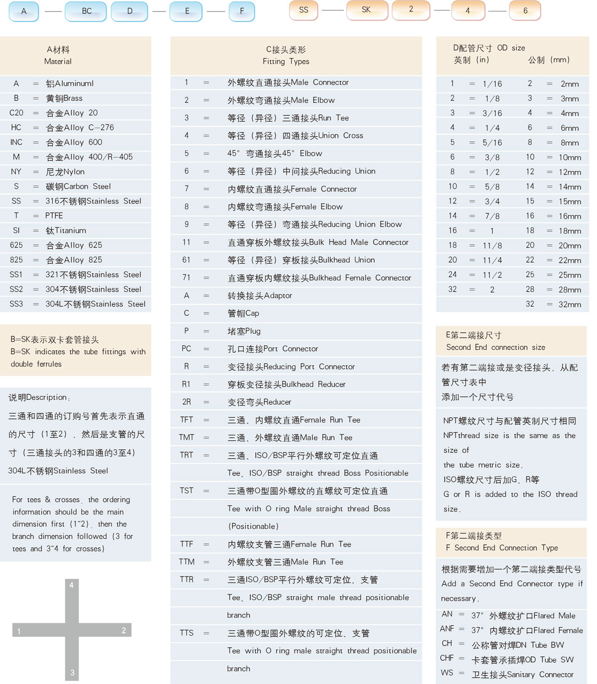 訂貨方法