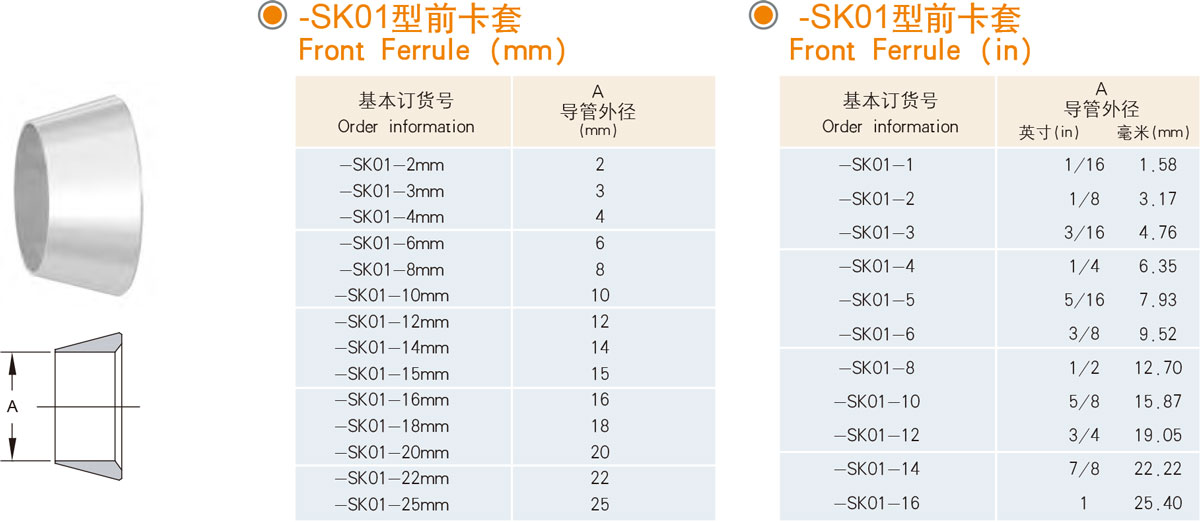 XYG-SK01型前卡套規(guī)格型號(hào)列表