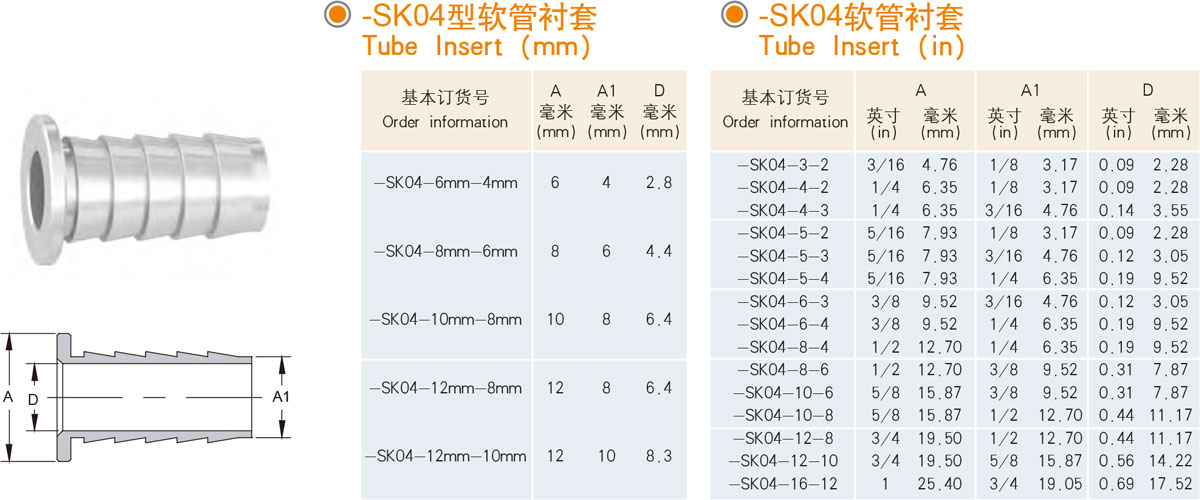 XYG-SK04型軟管襯套規(guī)格型號列表