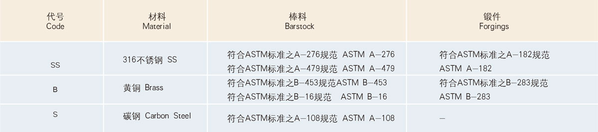 材料標(biāo)準(zhǔn)及代號