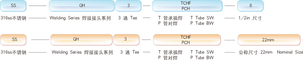 訂貨方法