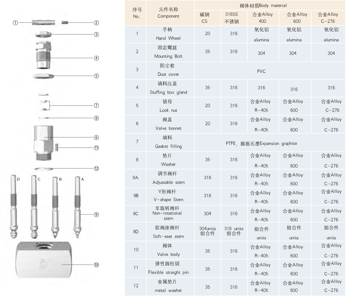 結(jié)構(gòu)材料