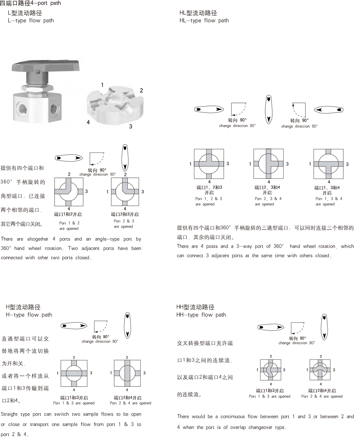 路徑示意擴展