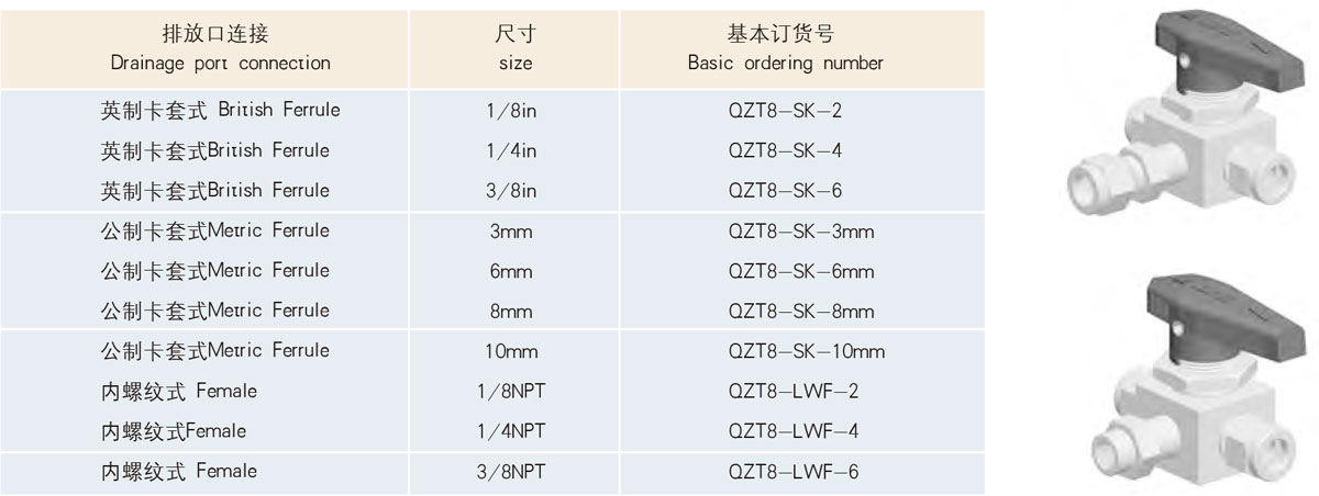 訂購信息