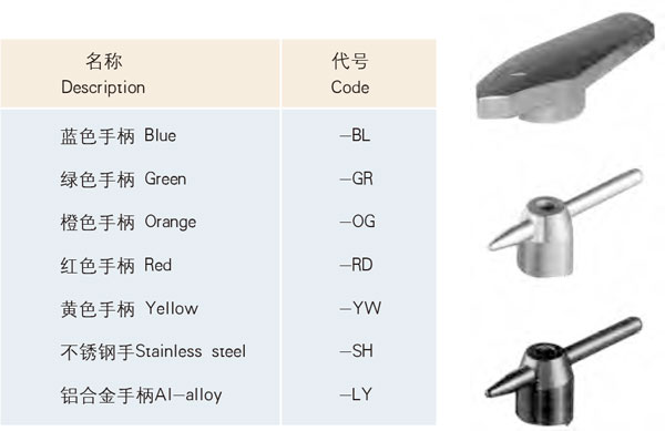 手柄代號