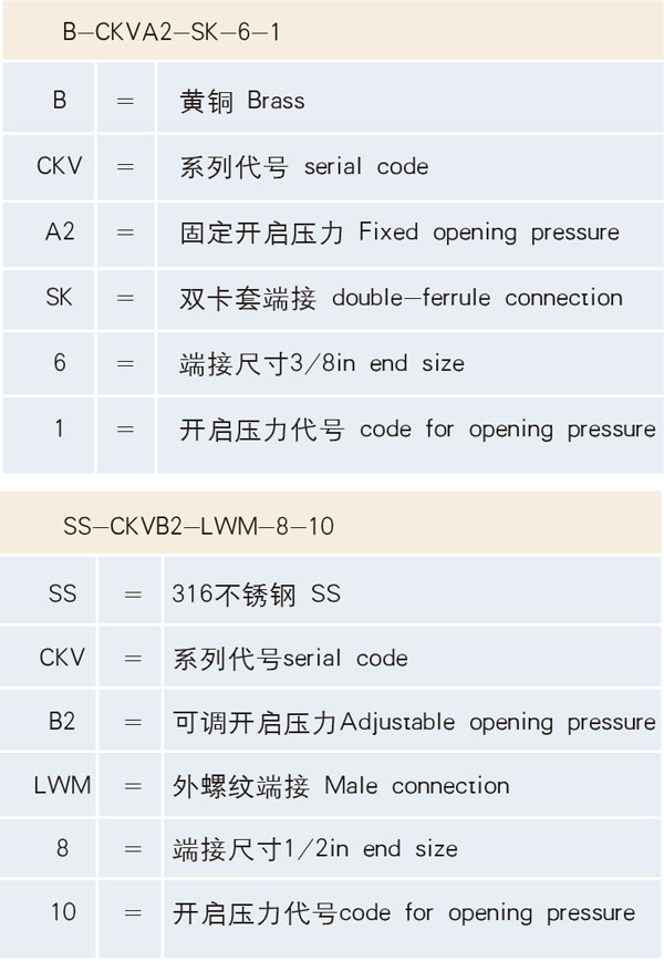 訂貨號(hào)樣例