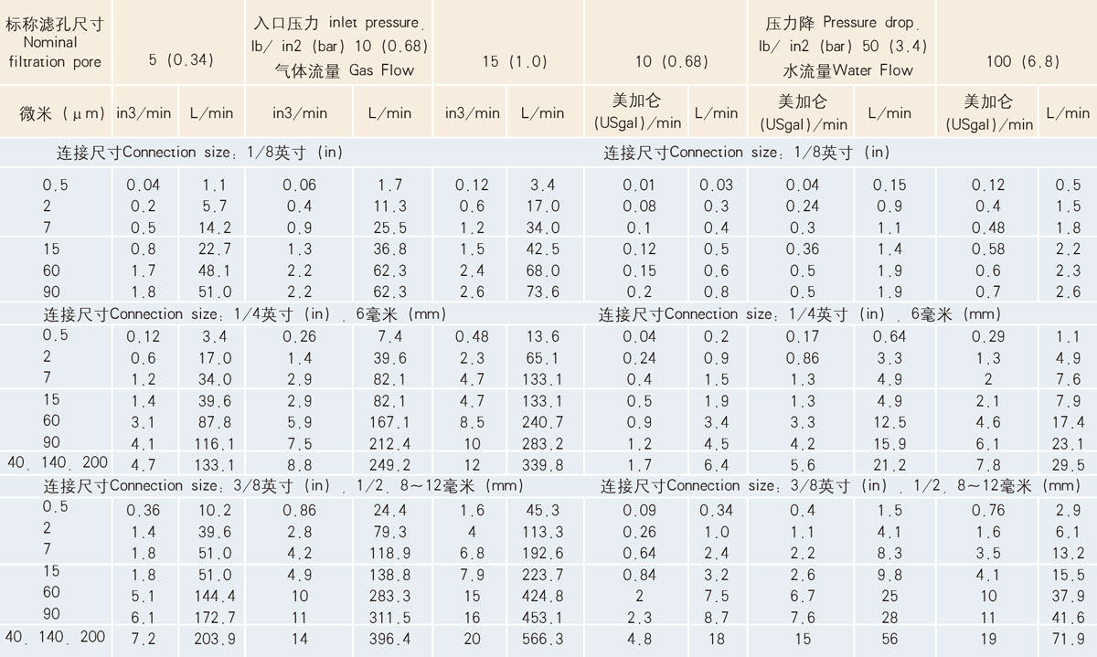 THA、THB型流量數(shù)據(jù)