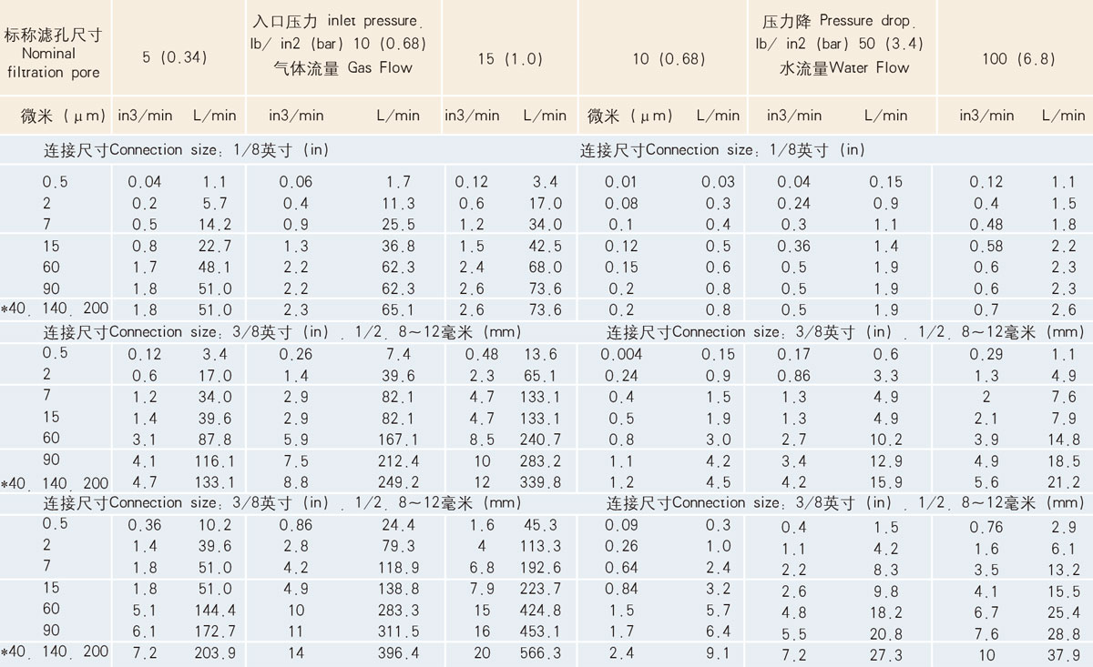 THC型流量數(shù)據(jù)