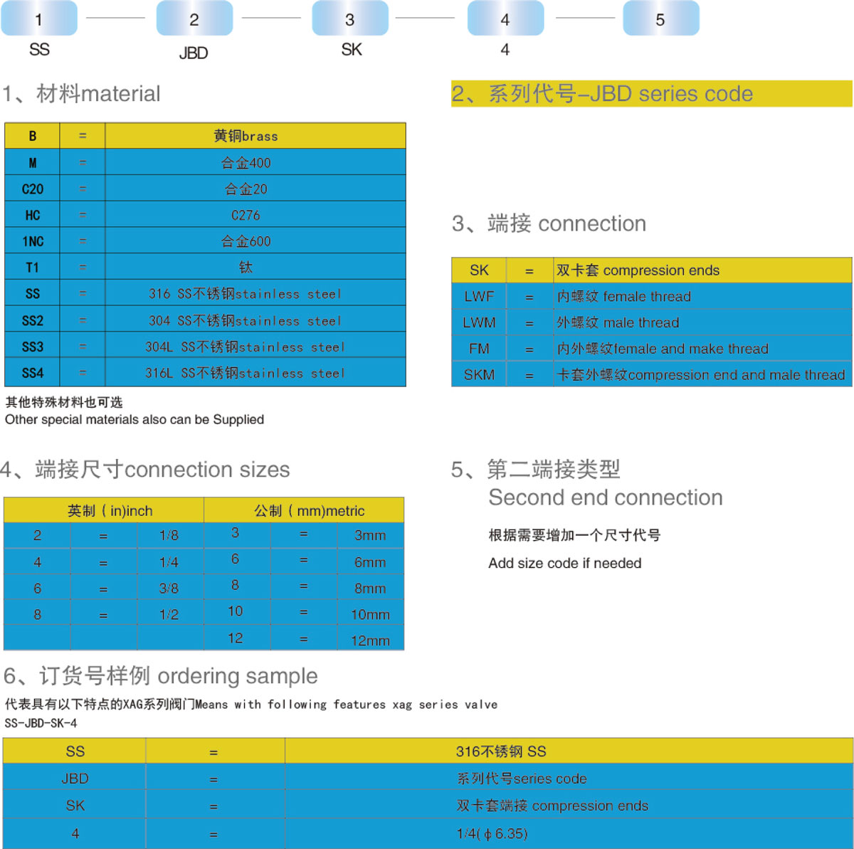 訂購(gòu)信息及選型