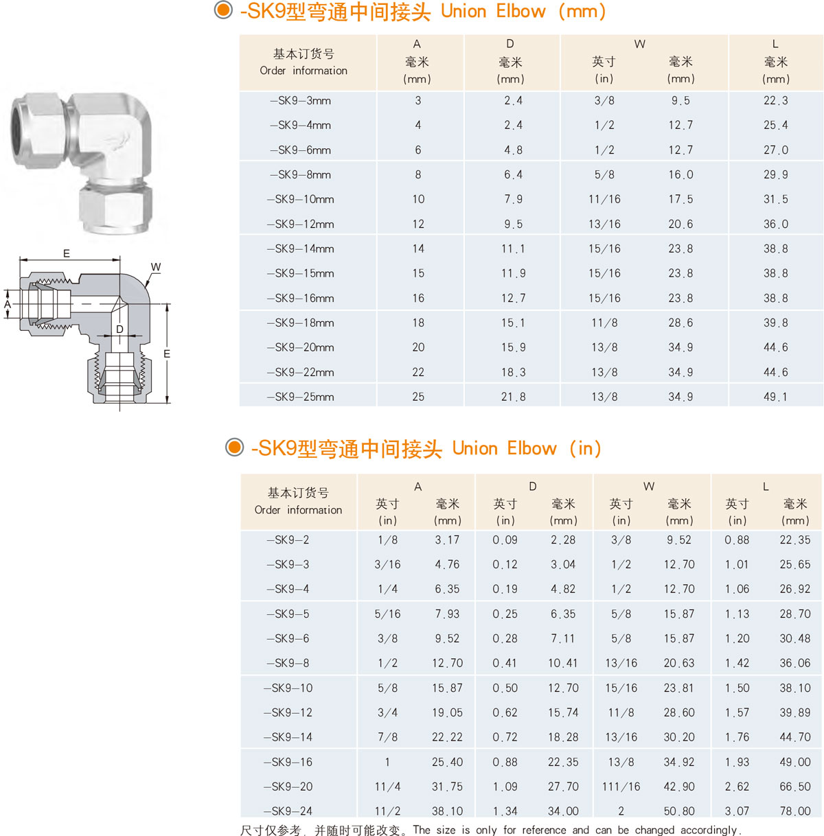 XYG-SK9型彎通中間接頭規(guī)格型號列表