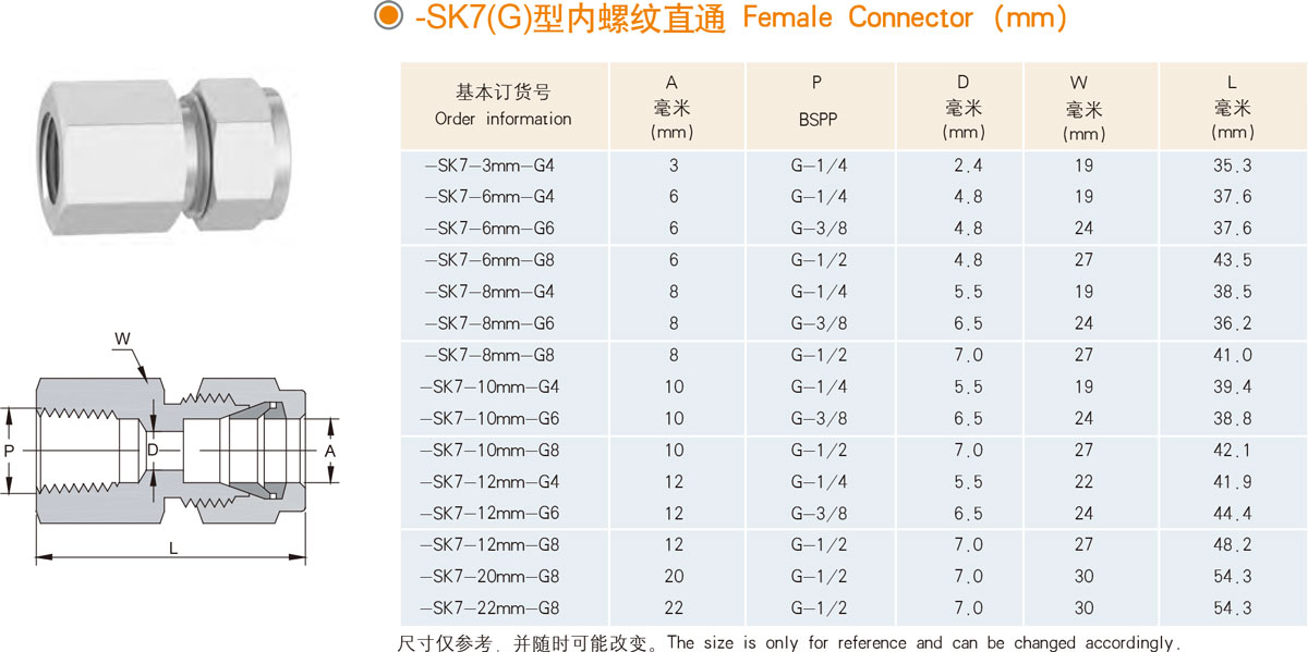 XYG-SK7（G）型內(nèi)螺紋直通規(guī)格型號列表